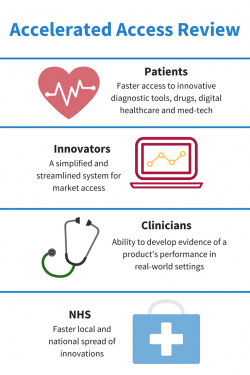 Accelerated Access Review graphic