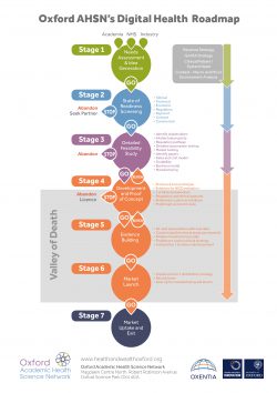 Oxford AHSN's digital health roadmap