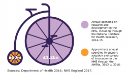 penny farthing research spread image