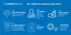 AHSNs impact graphic