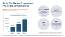 AF programme protect chart